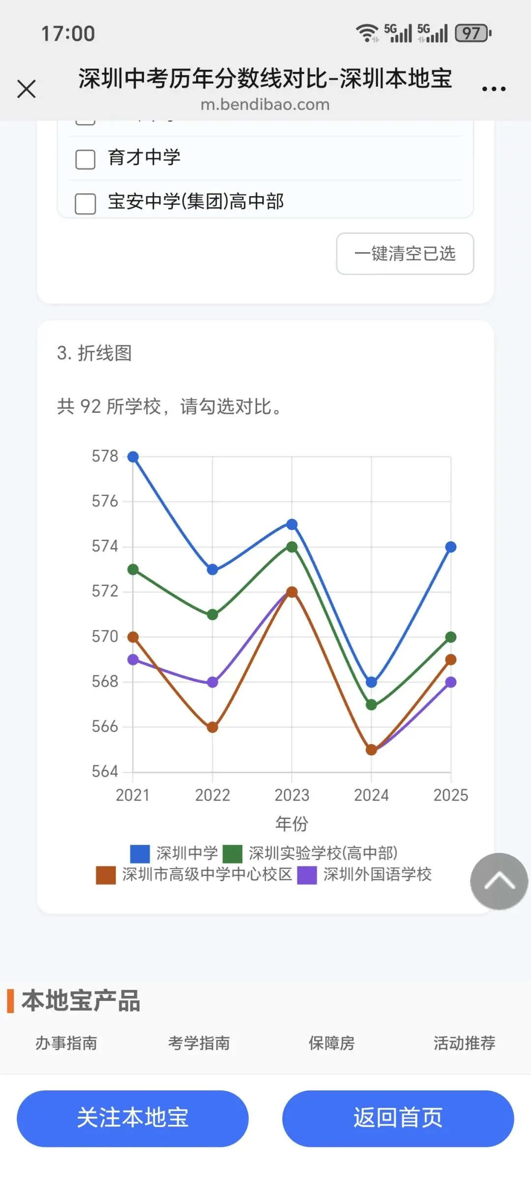 近5年深圳中考公办高中录取分数线!直观展现历年变化趋势! 第8张