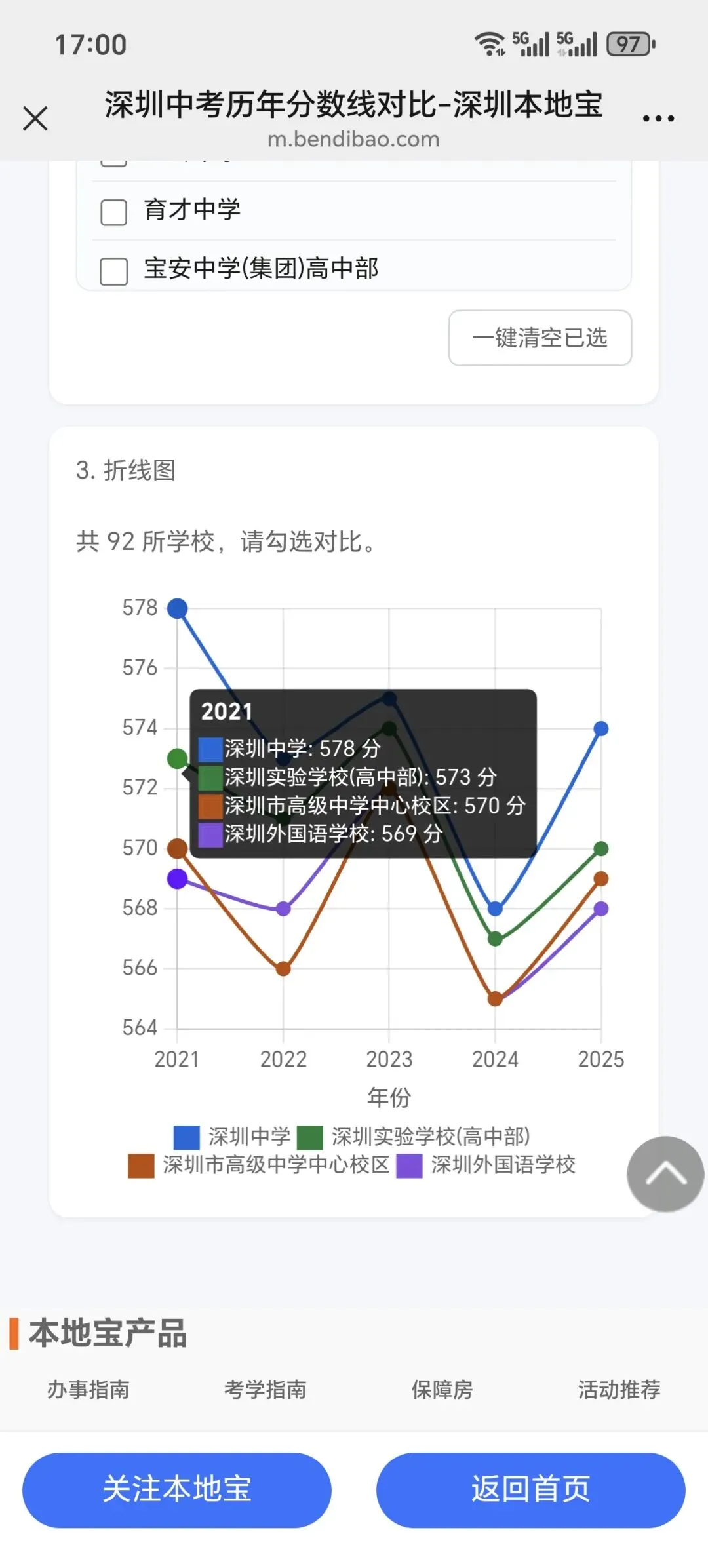 近5年深圳中考公办高中录取分数线!直观展现历年变化趋势! 第9张