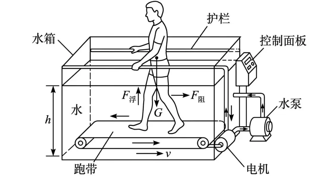 初中物理中考趋势 0417 第1张