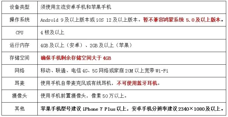 2026年五一假期线上音基考试打印准考证通知(附模拟考试操作流程) 第8张