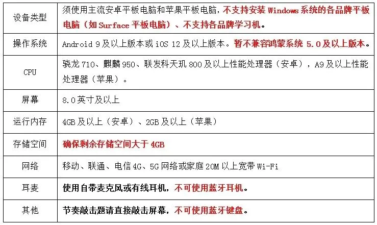 2026年五一假期线上音基考试打印准考证通知(附模拟考试操作流程) 第9张