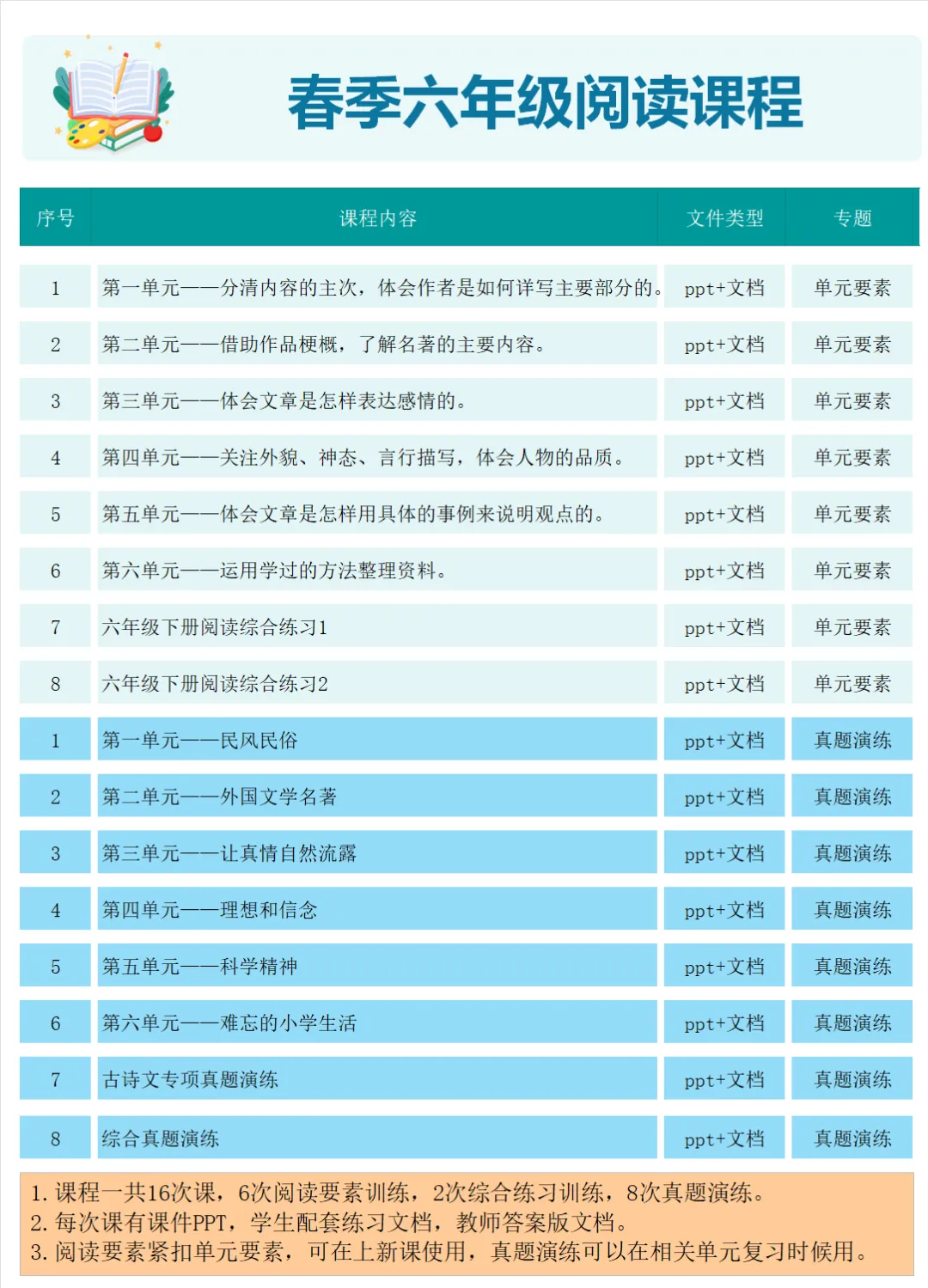 六年级下册阅读理解训练|第三单元真题演练|课件、教案、练习文档、答案文档 第1张