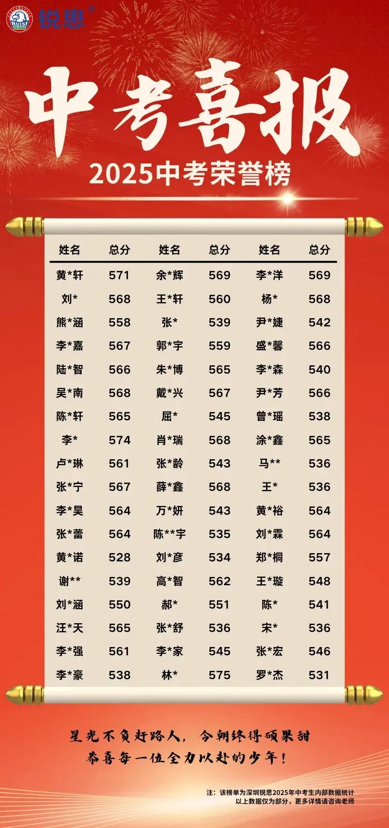 深圳锐思|2026中考全日制招生简章& 第29张