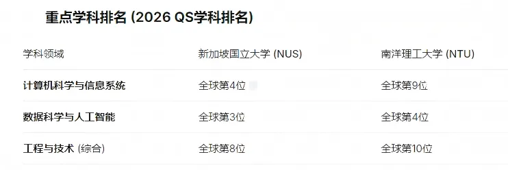 中考新政下,3 条新加坡升学路径才是逆袭的黄金赛道 第3张
