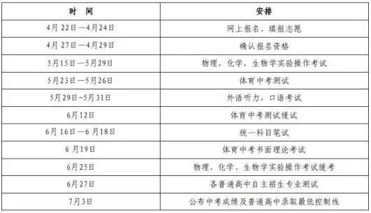  兰州新区2026年中考政策解读 第2张