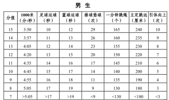 乘风破浪,势不可挡——2026年体育中考考前温馨提示 第12张