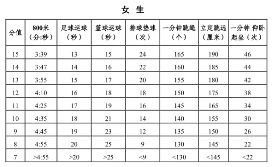 乘风破浪,势不可挡——2026年体育中考考前温馨提示 第13张