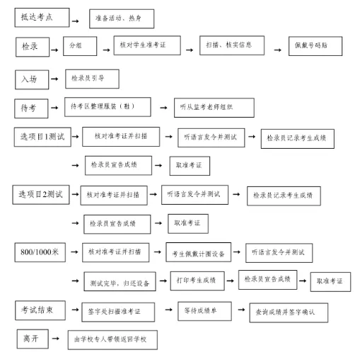 乘风破浪,势不可挡——2026年体育中考考前温馨提示 第14张