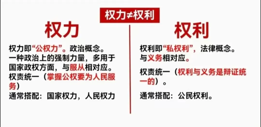 中考道德与法治,容易忽略的易错题(七八年级也适用) 第1张