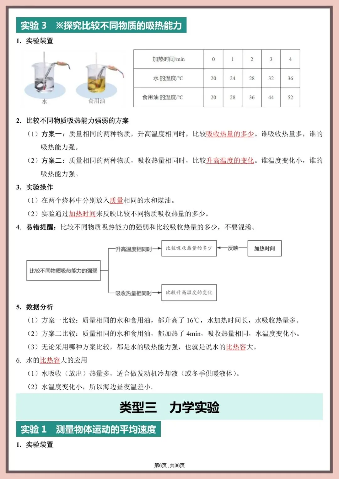 中考物理实验|直接背!4大模块+高频考点+易错坑点 第6张