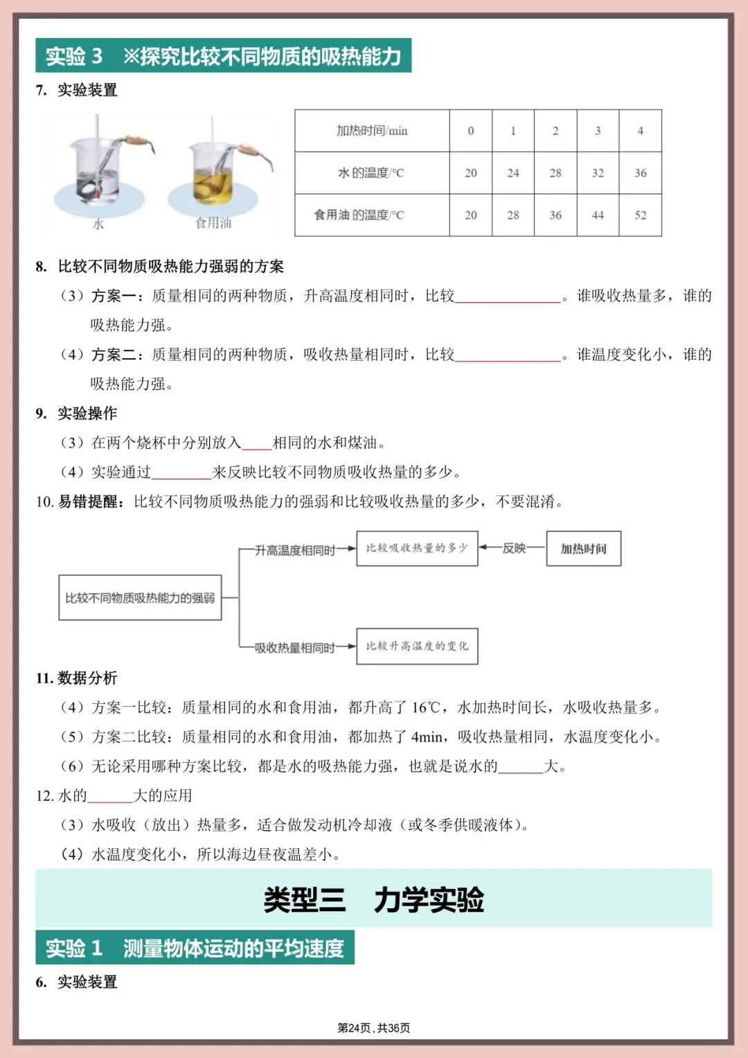 中考物理实验|直接背!4大模块+高频考点+易错坑点 第24张
