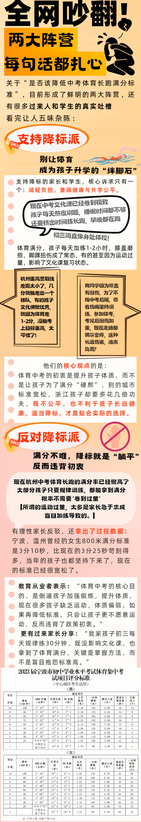 炸锅!杭州中考体育长跑满分全国最高!! 家长呼吁降标,官方回应藏关键信号 第4张