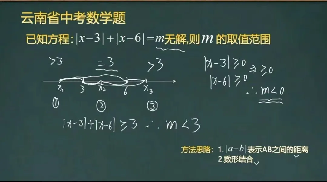 中考加油!数学干货5 第5张