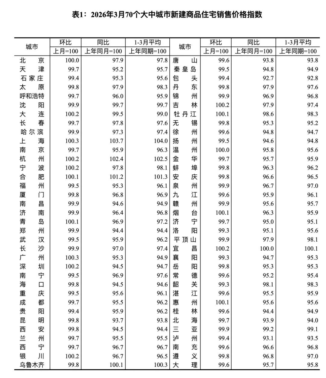 3月房价出炉!多地出台中考新方案!内蒙古杨柳絮明天“起飞”!今年预计有7~9个台风登陆我国…… 第8张