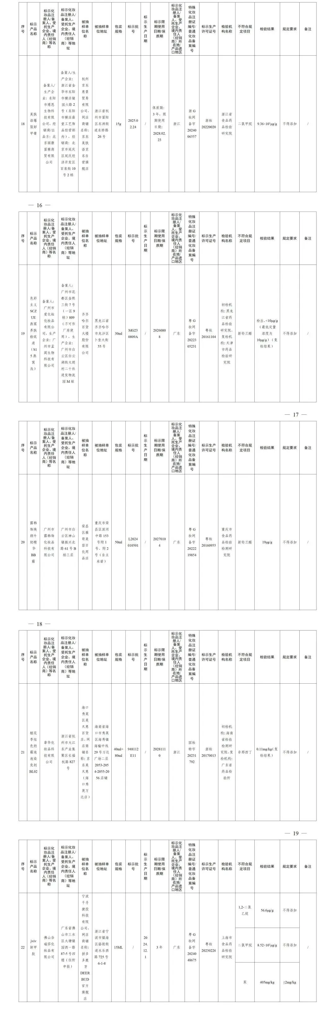 直冲30℃+10级风!河北大部有雨;中考计分方式调整!多地官宣;22批次化妆品不合格;别等不适才检查!这种癌发现多是中晚期→|新闻晨报 第22张