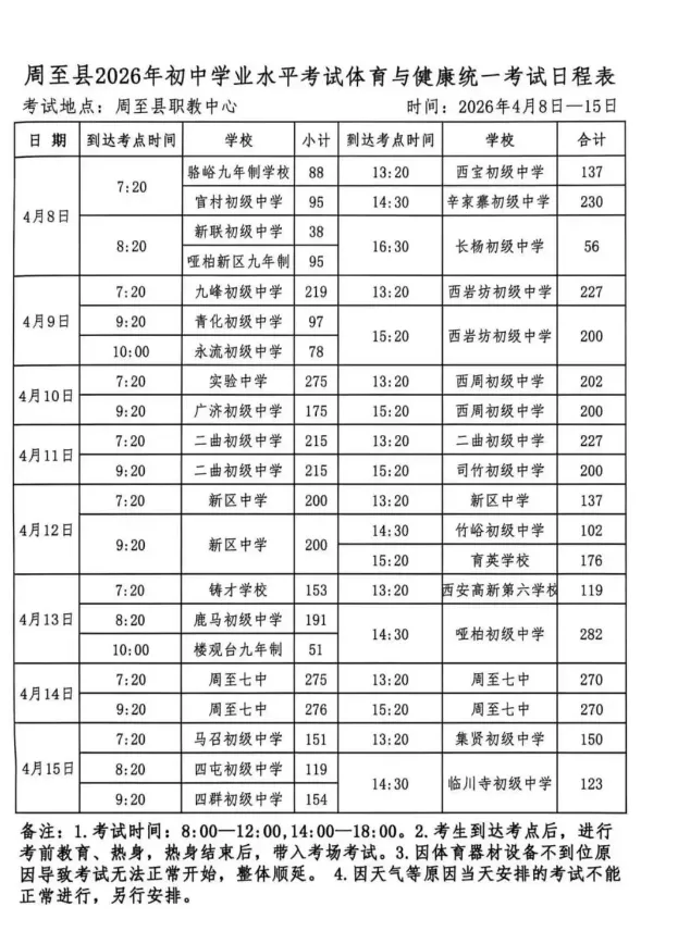 西安部分区县2026年中考体育安排! 第5张