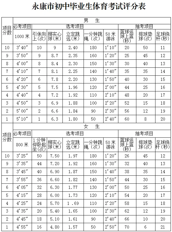 体育中考,今天开考! 第11张
