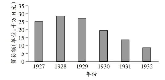 高考真题| 2025年高考湖北卷历史试题(免费下载) 第2张