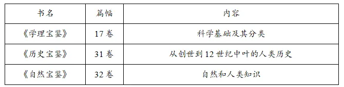 高考真题| 2025年高考湖北卷历史试题(免费下载) 第3张