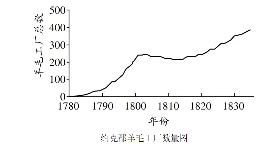 高考真题| 2025年高考湖北卷历史试题(免费下载) 第4张