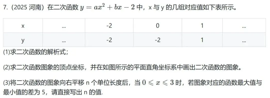 25年中考真题讲解:二次函数平移以及最值求解 第1张