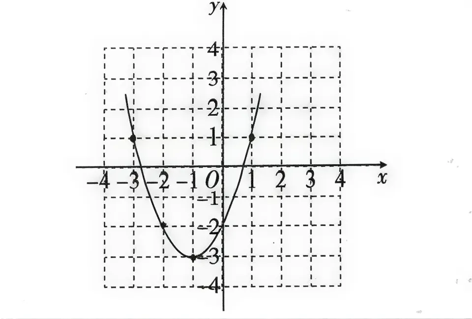 25年中考真题讲解:二次函数平移以及最值求解 第5张