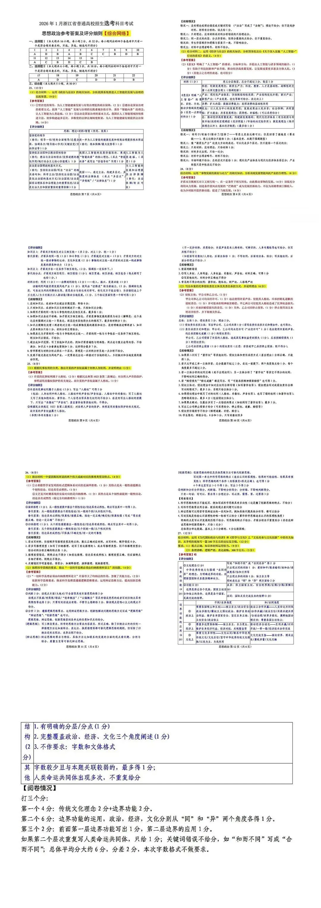 2026年1月浙江高考选考政治真题及答案解析评分细则丨免费下载 第2张