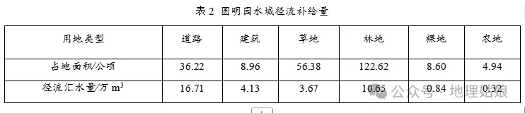 湛江市2026年4月高三二模地理试卷 第6张