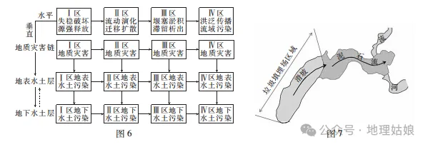 湛江市2026年4月高三二模地理试卷 第8张