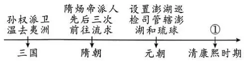 2026年中考历史热点专题(七):郑丽文大陆行——从国共百年交往看两岸关系新路 第11张