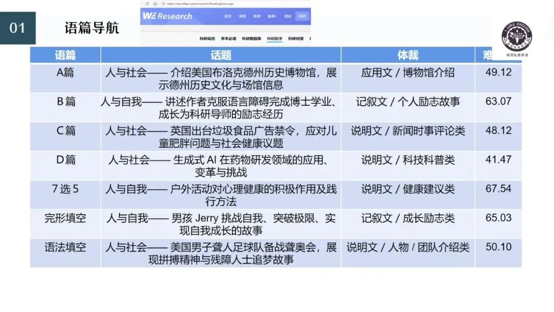 试卷分析:基于语篇讲评2026届湖衢丽三地市联考二模客观题 第3张