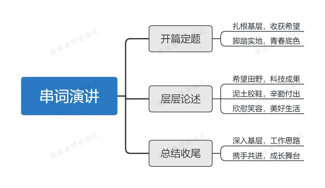 【省考面试吧】公务员面试真题攻略—乡村振兴场景,短语即兴演讲 第2张