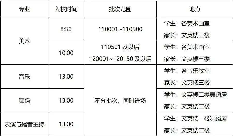 中考开放日!苏高中等10所高中开启招生登记!苏州中考招生拉开帷幕! 第6张