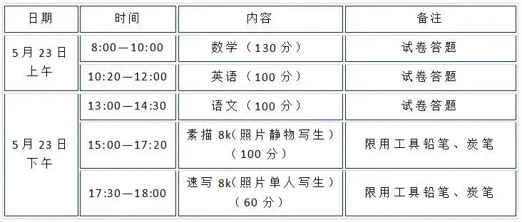 中考开放日!苏高中等10所高中开启招生登记!苏州中考招生拉开帷幕! 第18张