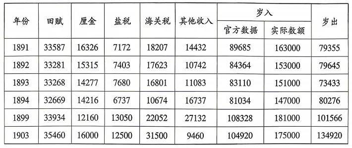 江西九江市2026届高三下学期第二次高考模拟统一考试历史试题 第2张
