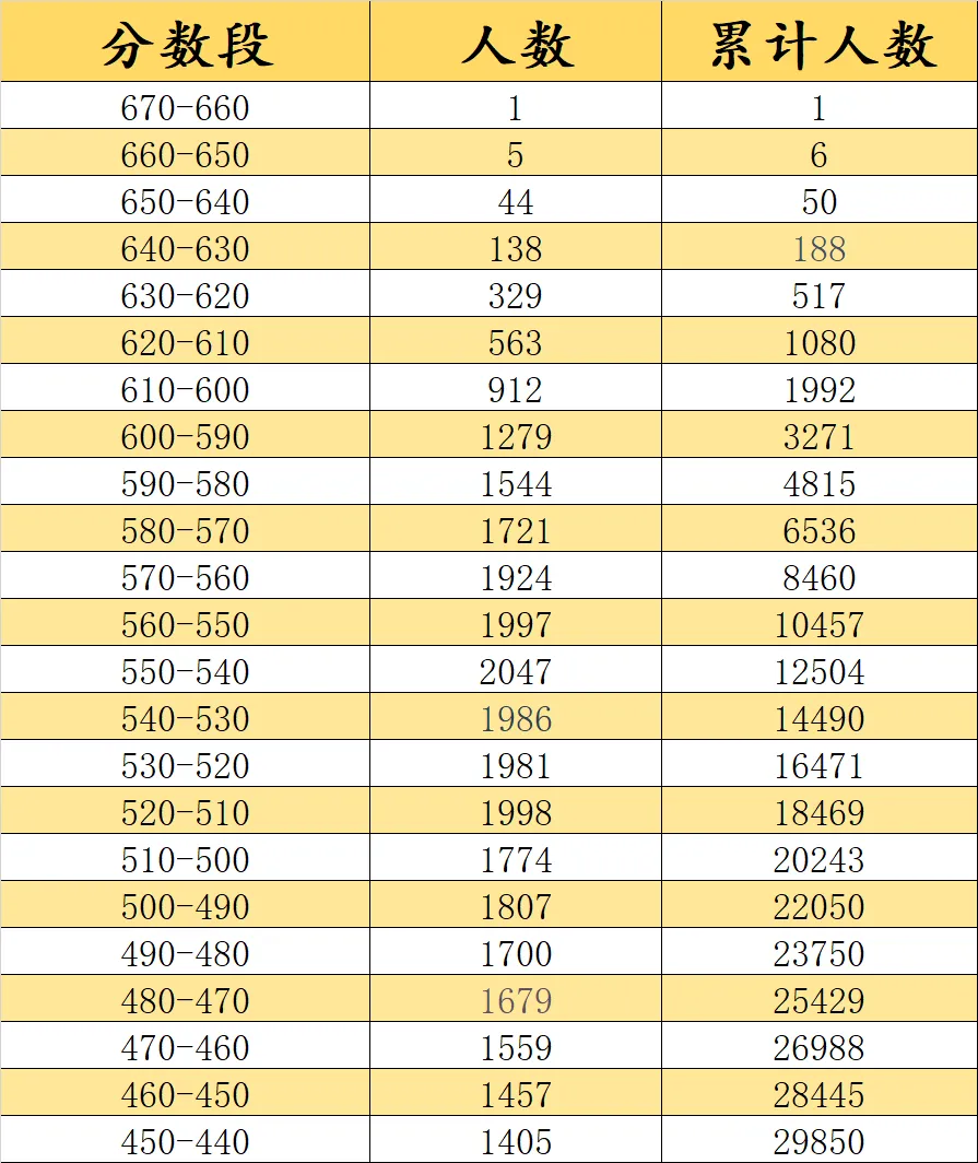 厦门初三 - 如何借一检定位中考?(另附:各校高分/去年数据) 第4张
