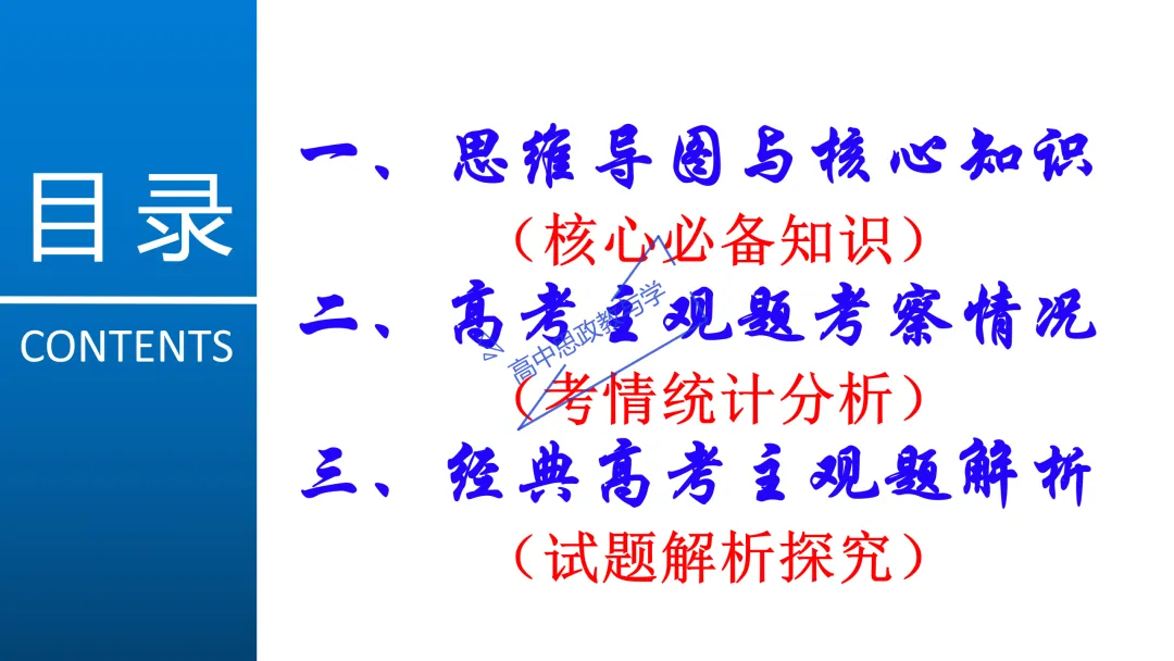 高考政治主观题答题模板与经典高考真题解析可视化--选必一《当代国际政治与经济》部分 第5张