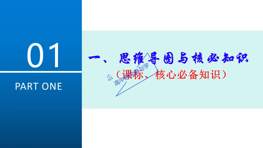 高考政治主观题答题模板与经典高考真题解析可视化--选必一《当代国际政治与经济》部分 第6张
