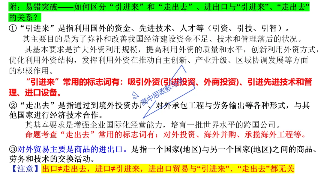 高考政治主观题答题模板与经典高考真题解析可视化--选必一《当代国际政治与经济》部分 第12张