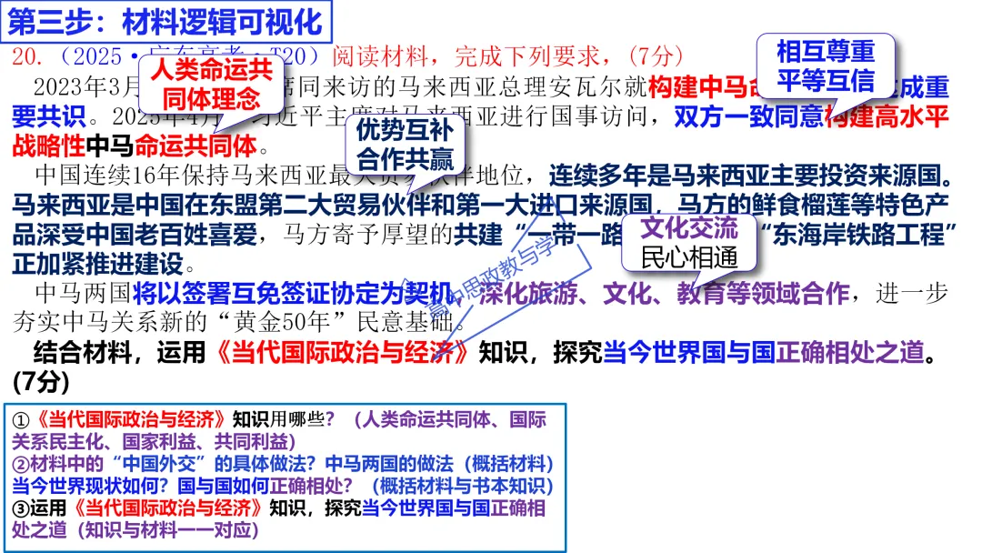 高考政治主观题答题模板与经典高考真题解析可视化--选必一《当代国际政治与经济》部分 第23张