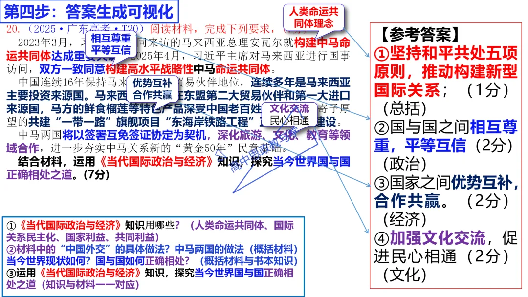 高考政治主观题答题模板与经典高考真题解析可视化--选必一《当代国际政治与经济》部分 第24张