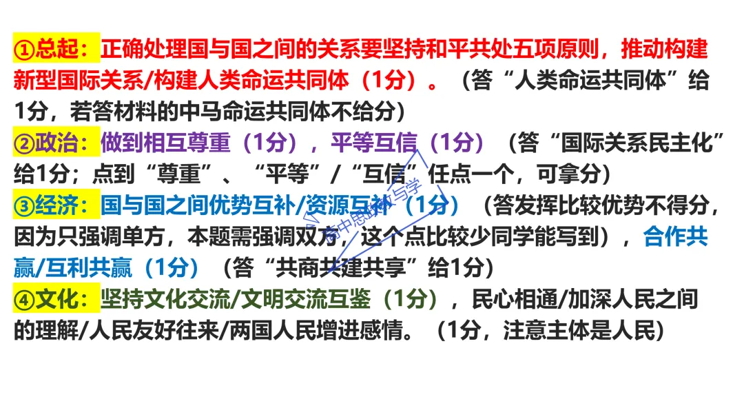 高考政治主观题答题模板与经典高考真题解析可视化--选必一《当代国际政治与经济》部分 第25张