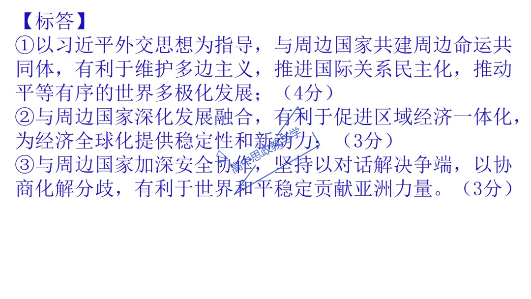 高考政治主观题答题模板与经典高考真题解析可视化--选必一《当代国际政治与经济》部分 第30张