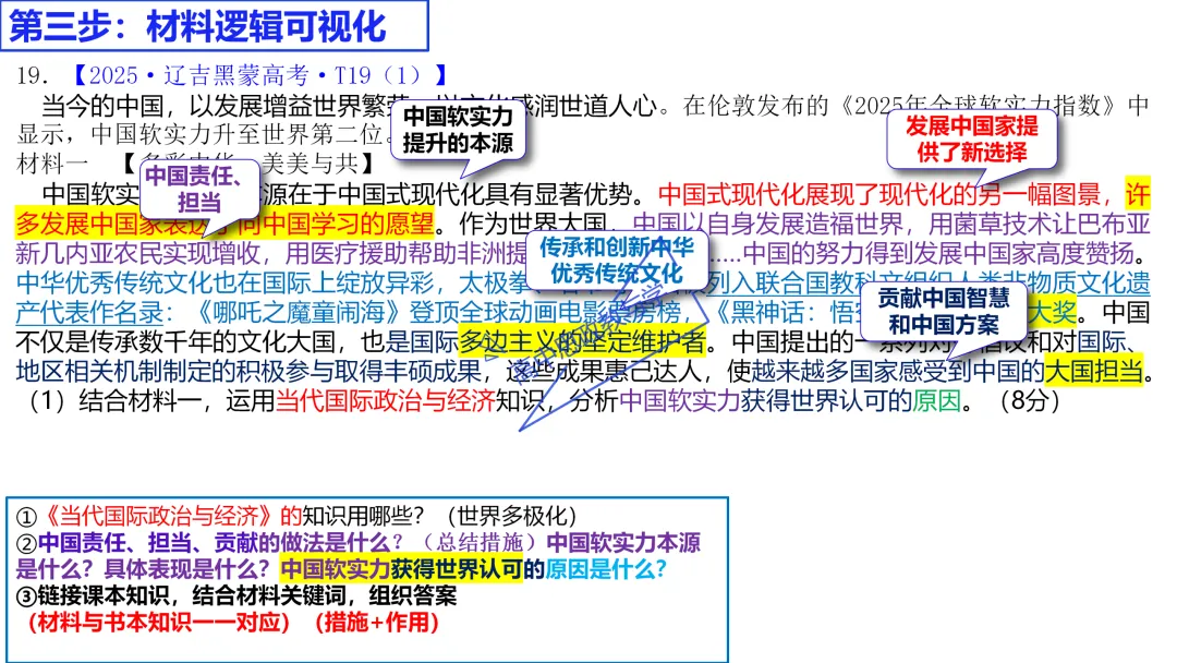 高考政治主观题答题模板与经典高考真题解析可视化--选必一《当代国际政治与经济》部分 第32张