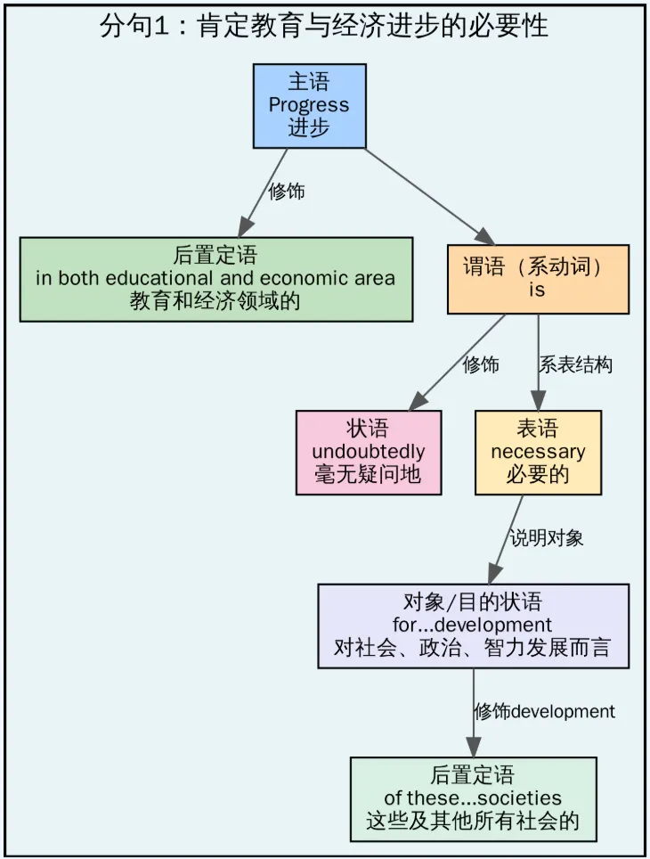 每日一讲:考研英语翻译真题 第2张