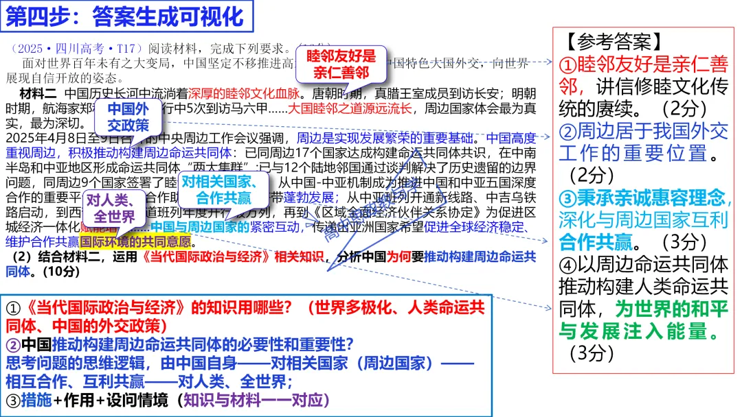 高考政治主观题答题模板与经典高考真题解析可视化--选必一《当代国际政治与经济》部分 第41张