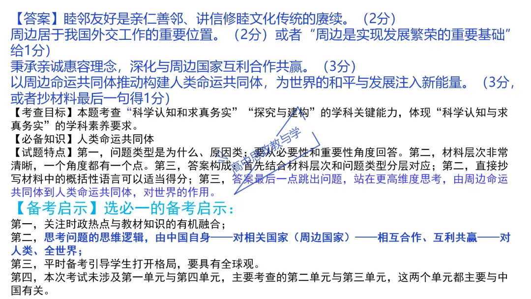 高考政治主观题答题模板与经典高考真题解析可视化--选必一《当代国际政治与经济》部分 第42张
