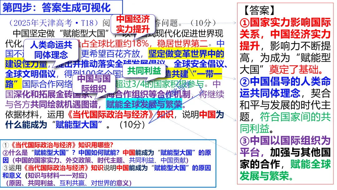 高考政治主观题答题模板与经典高考真题解析可视化--选必一《当代国际政治与经济》部分 第44张