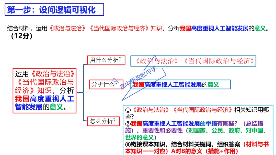 高考政治主观题答题模板与经典高考真题解析可视化--选必一《当代国际政治与经济》部分 第46张