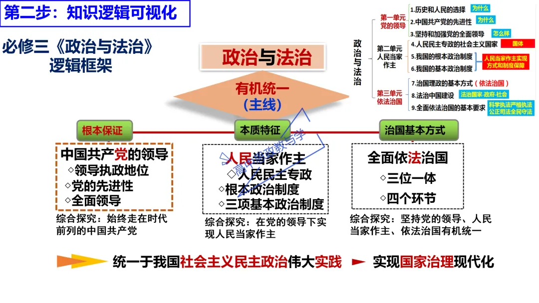 高考政治主观题答题模板与经典高考真题解析可视化--选必一《当代国际政治与经济》部分 第47张